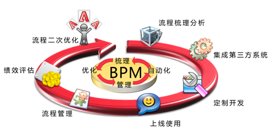 bpm是什么意思