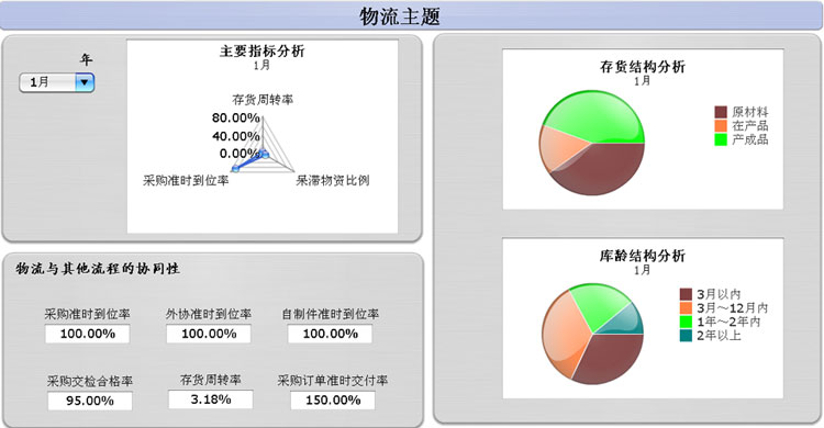 完成率计算公式_收入计划完成率