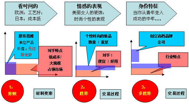 盈利模式_收入盈利来源